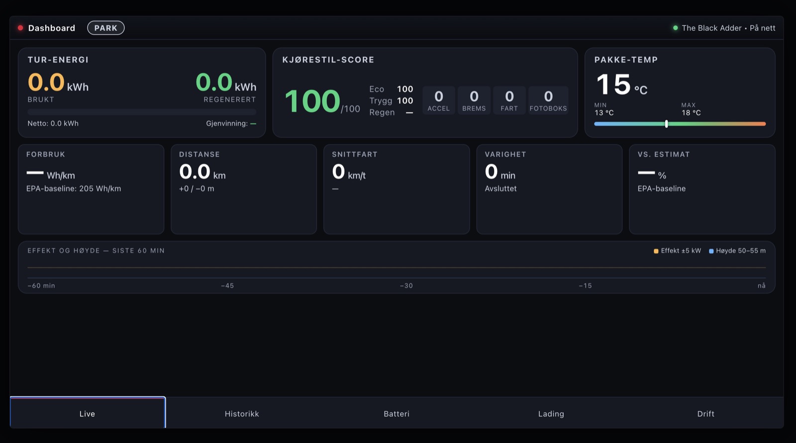 Skjermbilde av Live-tab — viser tur-energi, kjørestil-score 100/100, pakke-temperatur, distanse, snittfart, varighet og 60-min effekt-graf